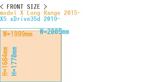 #model X Long Range 2015- + X5 xDrive35d 2019-